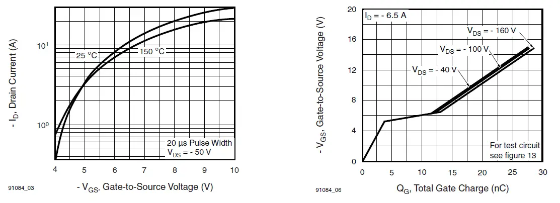 VISHAY-IRF9630-TO-220AB-Power-MOSFET-fig-6