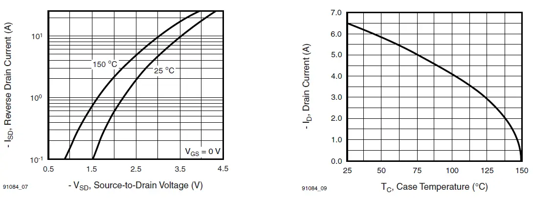 VISHAY-IRF9630-TO-220AB-Power-MOSFET-fig-7