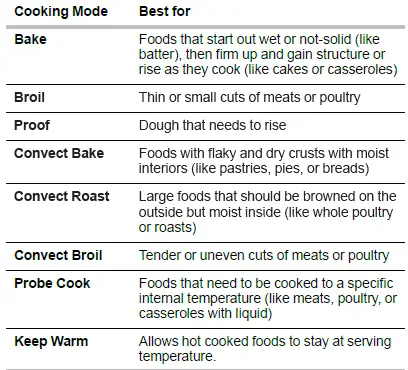 KitchenAid W11622963 Built-In Electric Ovens-08