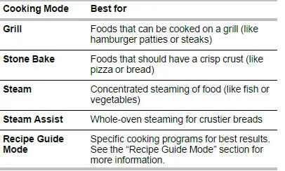 KitchenAid W11622963 Built-In Electric Ovens-09