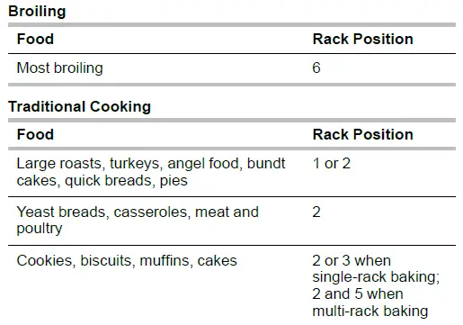 KitchenAid W11622963 Built-In Electric Ovens-15
