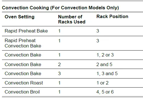 KitchenAid W11622963 Built-In Electric Ovens-16