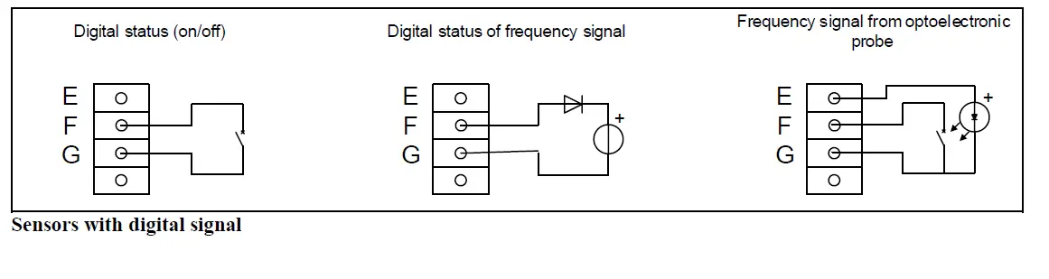 LSI-LASTEM E-Log-Data-Logger-for-Meteorological-Monitoring-FIG-11