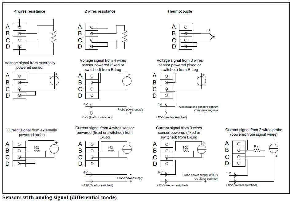 LSI-LASTEM E-Log-Data-Logger-for-Meteorological-Monitoring-FIG-12