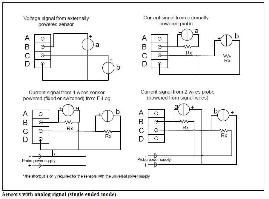 LSI-LASTEM E-Log-Data-Logger-for-Meteorological-Monitoring-FIG-13