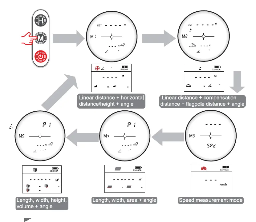 UNI-T LM600A Series Laser Rangefinder 12