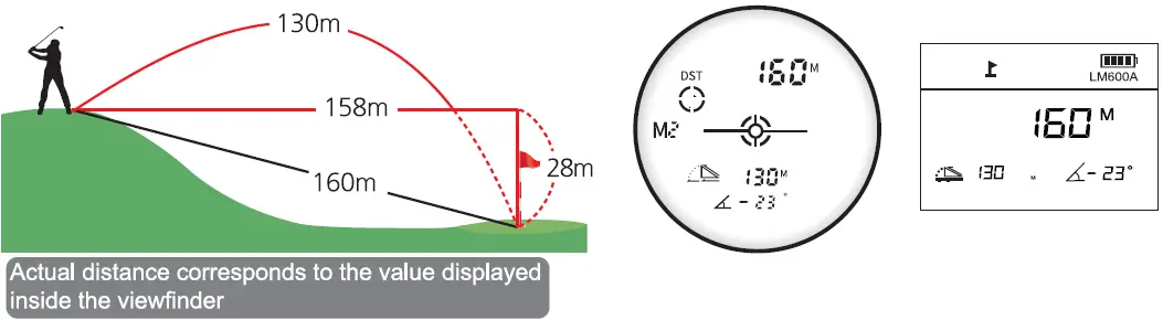 UNI-T LM600A Series Laser Rangefinder 18