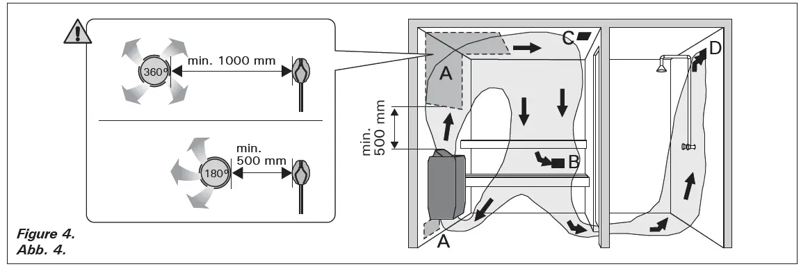 HARVIA-KM60SE-Electric-Sauna-Heater-fig-4