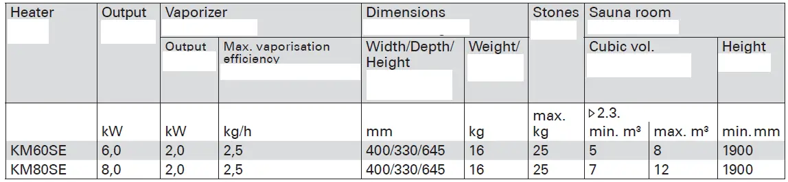 HARVIA-KM60SE-Electric-Sauna-Heater-fig-5