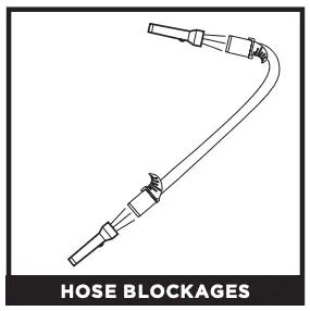 HOSE BLOCKAGES