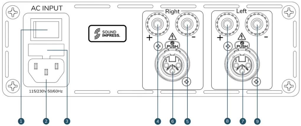 DISPLAY OF CONTROL FUNCTIONS