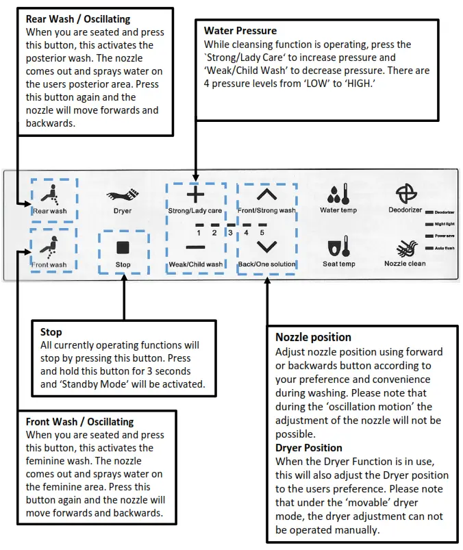 Washloo 2955 Prestige Smart Toilet Complete Unit Prestige - 14