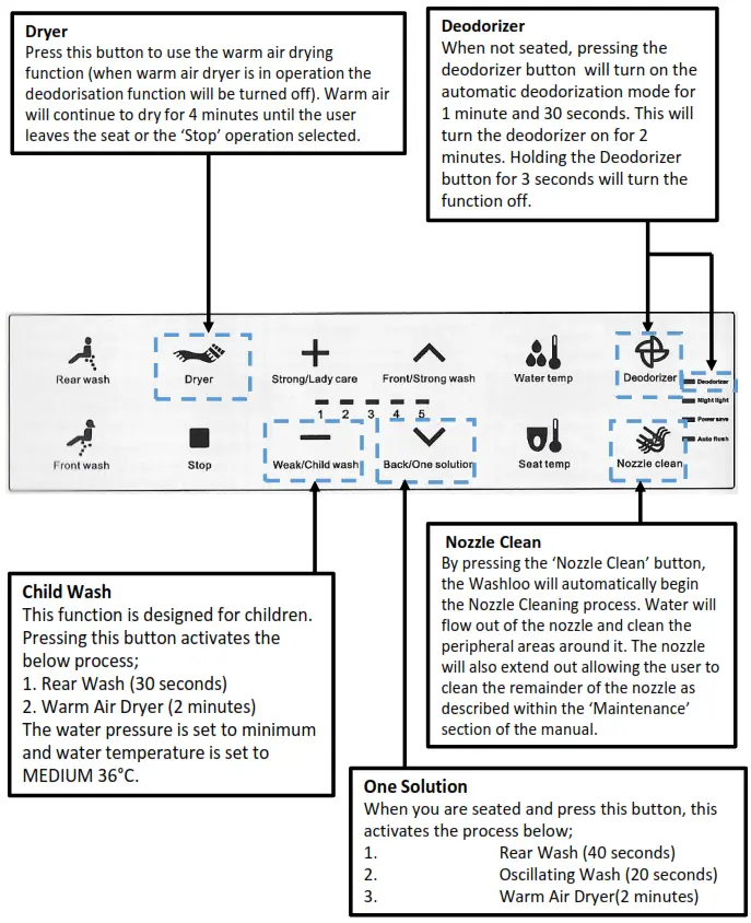 Washloo 2955 Prestige Smart Toilet Complete Unit Prestige - 15