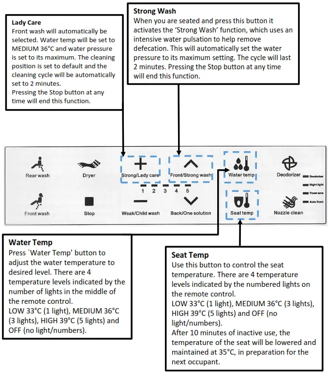 Washloo 2955 Prestige Smart Toilet Complete Unit Prestige - 16