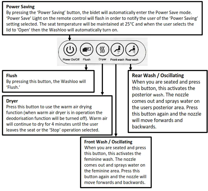 Washloo 2955 Prestige Smart Toilet Complete Unit Prestige - 18
