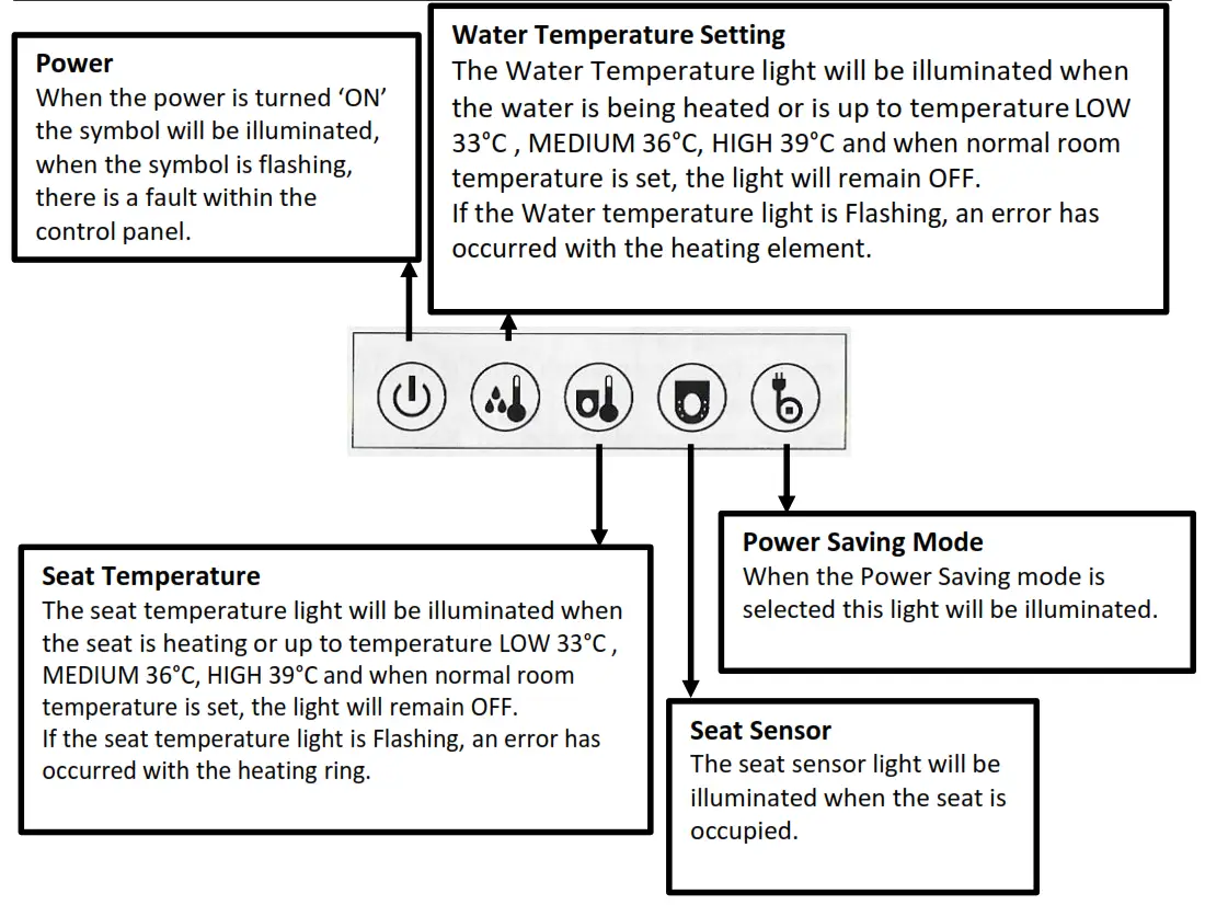 Washloo 2955 Prestige Smart Toilet Complete Unit Prestige - 20