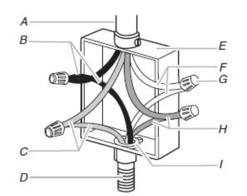 4-Wire Cable from Home Power Supply