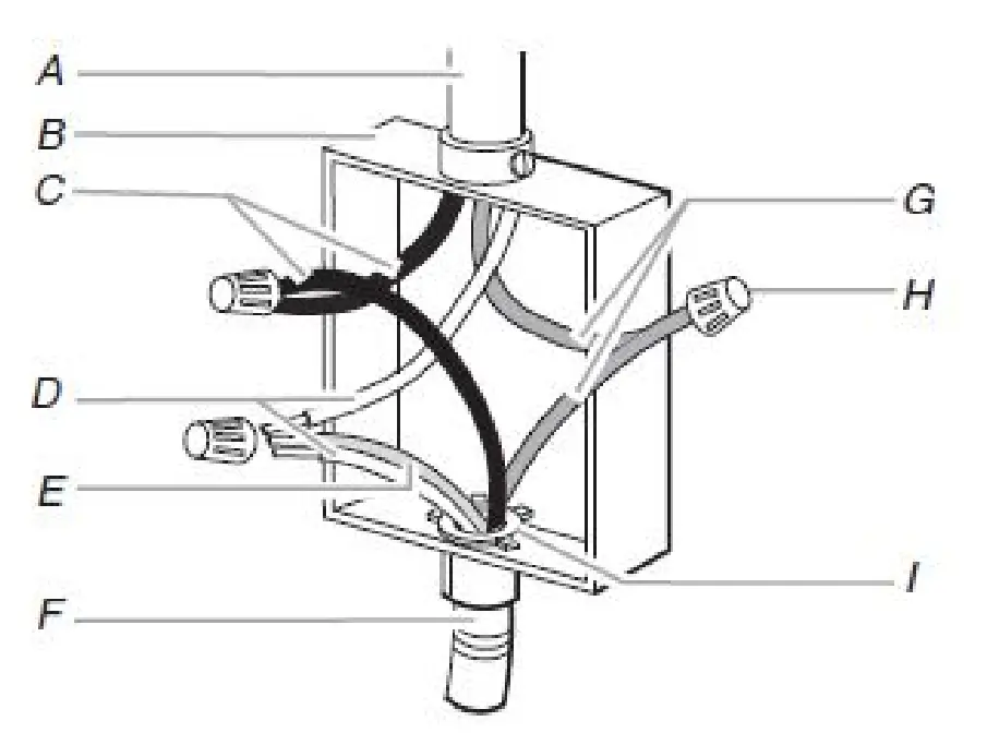 3-Wire Cable from Home Power Supply
