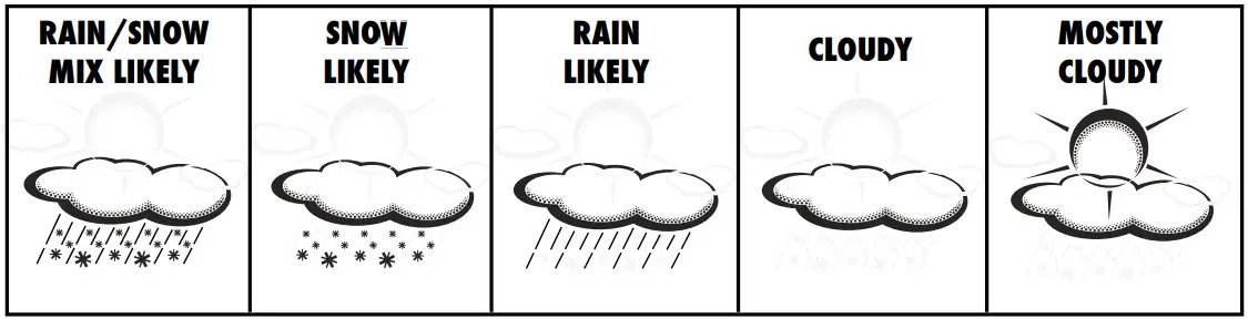 AcuRite 02081 Weather Forecaster - Weather Forecast