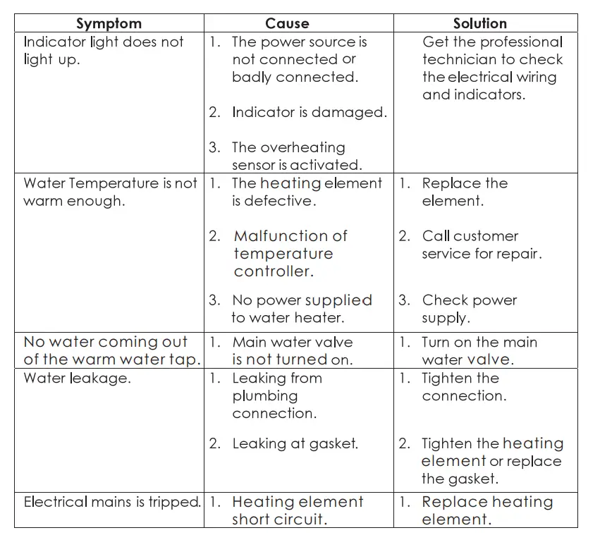 FUJIOH-FZ-SH-3520-Storage-Water-Heater-4