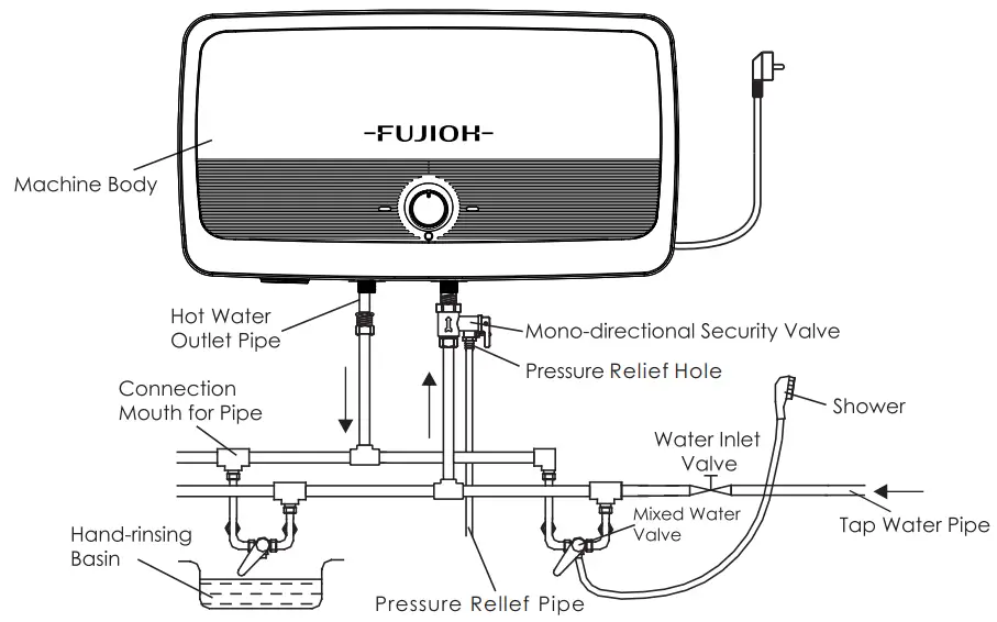 FUJIOH-FZ-SH-3520-Storage-Water-Heater-FIG-10