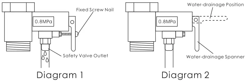 FUJIOH-FZ-SH-3520-Storage-Water-Heater-FIG-2