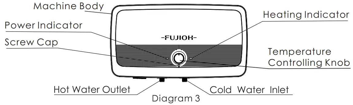 FUJIOH-FZ-SH-3520-Storage-Water-Heater-FIG-4