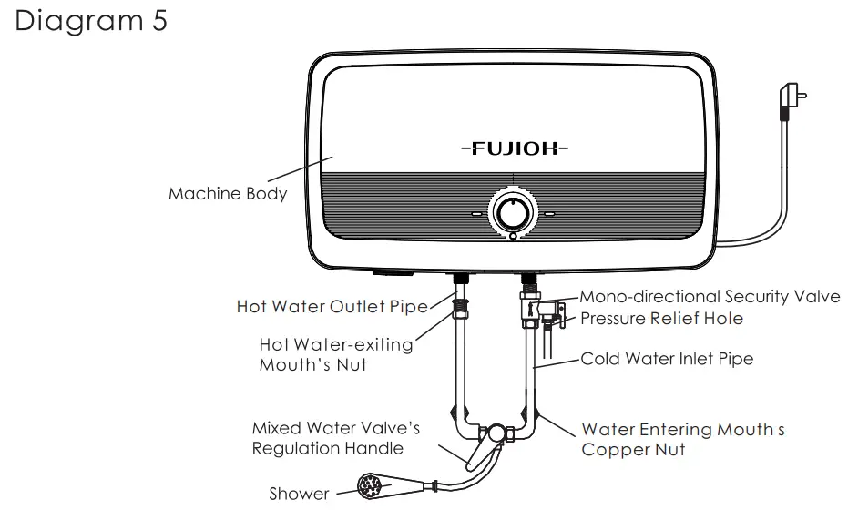 FUJIOH-FZ-SH-3520-Storage-Water-Heater-FIG-9