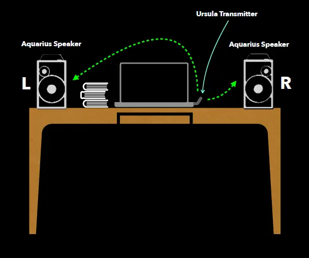 DILLINGER-Aquarius-SKAA-Wireless-Speaker-23