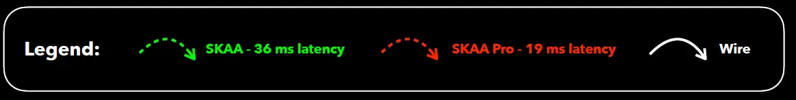 DILLINGER-LABS-Helix-Wireless-Headphones-21