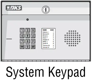 DKS DOORKING 1800 081 Cellular Voice Data AccessPlus Device - fig 11