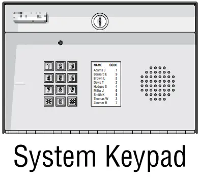 DKS DOORKING 1800 081 Cellular Voice Data AccessPlus Device - fig 16