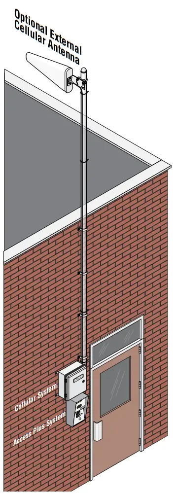 DKS DOORKING 1800 081 Cellular Voice Data AccessPlus Device - fig 2