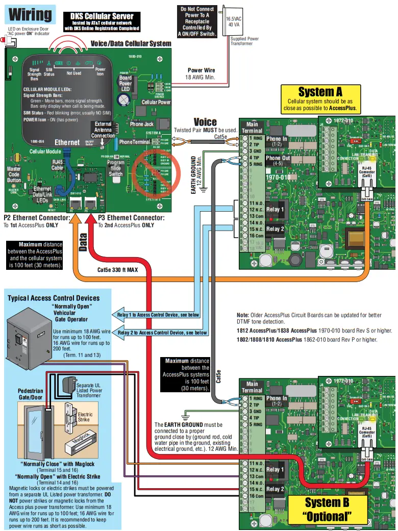 DKS DOORKING 1800 081 Cellular Voice Data AccessPlus Device - fig 3