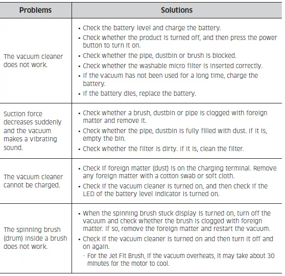 SAMSUNG-VS6700AL-Vacuum-Cleaner-15