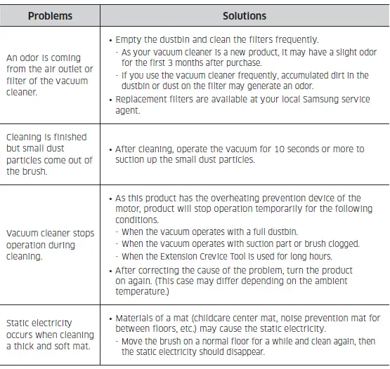 SAMSUNG-VS6700AL-Vacuum-Cleaner-16