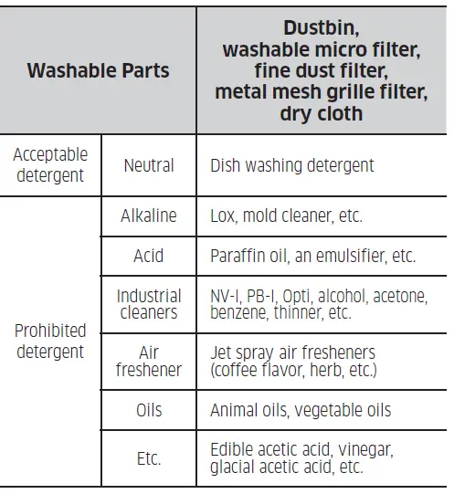SAMSUNG-VS6700AL-Vacuum-Cleaner-20