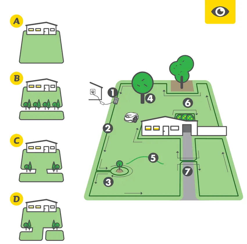 What is your lawn type?