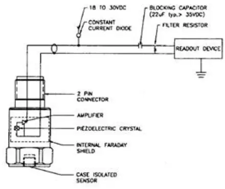 IMI-SENSORS-628F01-Precision-Quartz-Industrial-ICP-Accelerometer-02