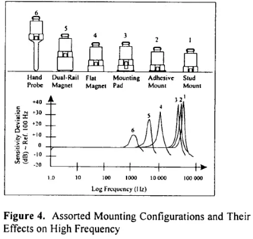 IMI-SENSORS-628F01-Precision-Quartz-Industrial-ICP-Accelerometer-04
