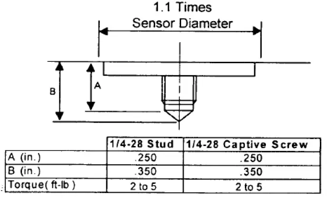 IMI-SENSORS-628F01-Precision-Quartz-Industrial-ICP-Accelerometer-05