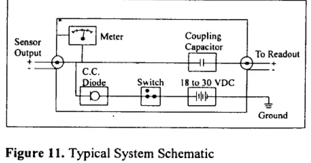 IMI-SENSORS-628F01-Precision-Quartz-Industrial-ICP-Accelerometer-13