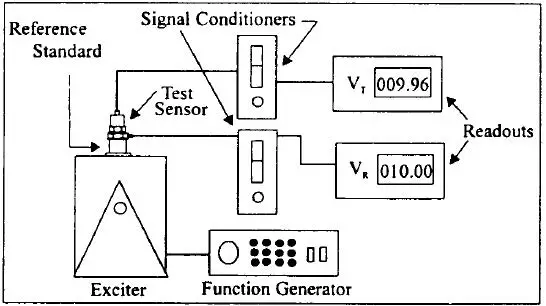 IMI-SENSORS-628F01-Precision-Quartz-Industrial-ICP-Accelerometer-16