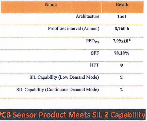 IMI-SENSORS-628F01-Precision-Quartz-Industrial-ICP-Accelerometer-16