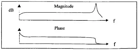 IMI-SENSORS-628F01-Precision-Quartz-Industrial-ICP-Accelerometer-17