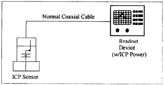 IMI-SENSORS-628F01-Precision-Quartz-Industrial-ICP-Accelerometer-19