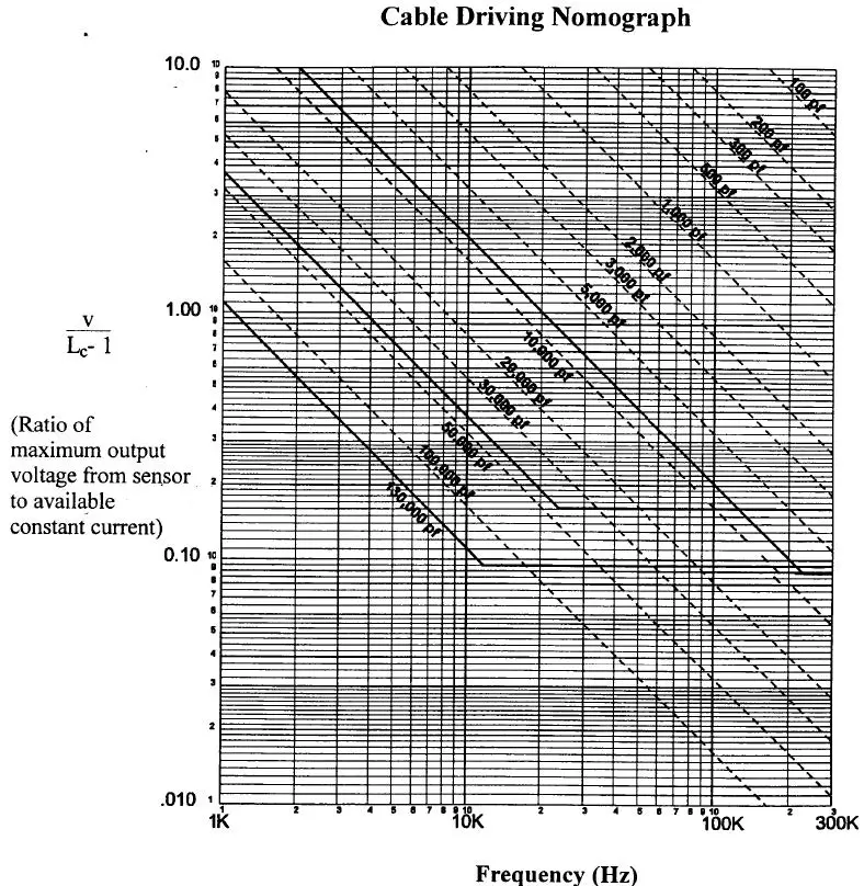IMI-SENSORS-628F01-Precision-Quartz-Industrial-ICP-Accelerometer-22