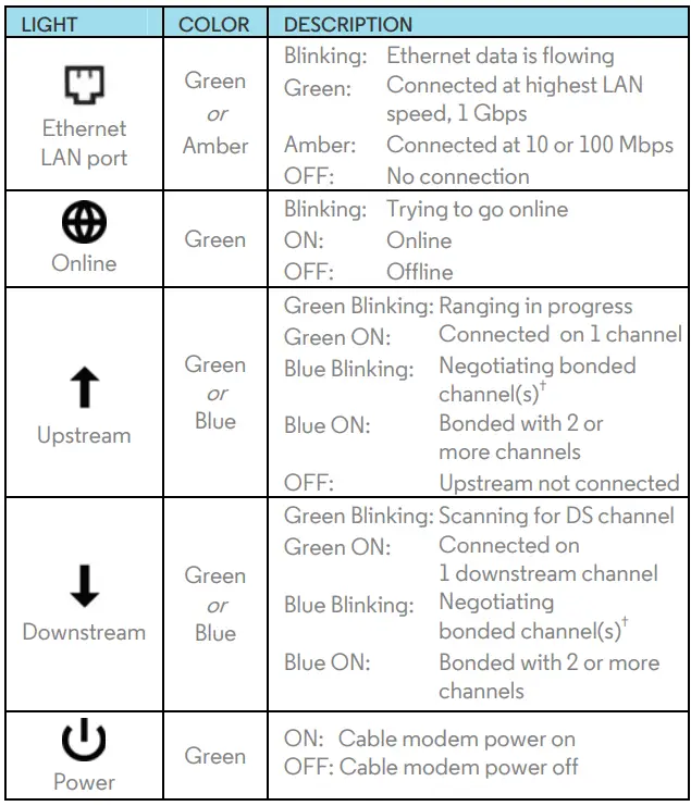 MOTOROLA-MB7220-8x4-Cable-Modem-fig-5
