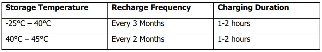 PowerWalker BPH A24T-4 Empty Battery Pack Instruction Manual - Storage