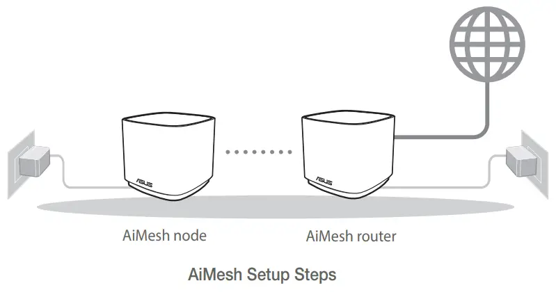 ASUS XD4 Plus ZenWiFi AX Mini XD4 AX1800 Dual-Band 2 Pack -